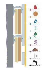 Преимущества навесных вентилируемых фасадов